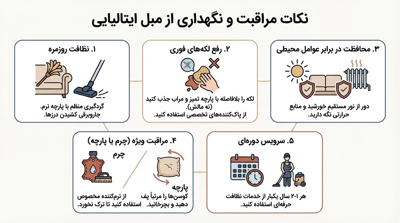راهنمای نگهداری و شستشو: رموز ماندگاری مبل ایتالیایی