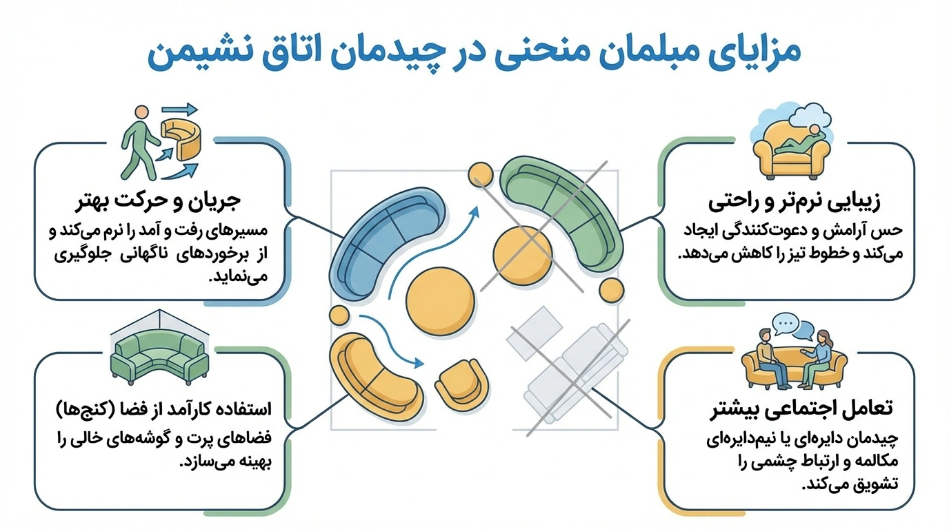 مبلمان ارگانیک با فرمهای منحنی