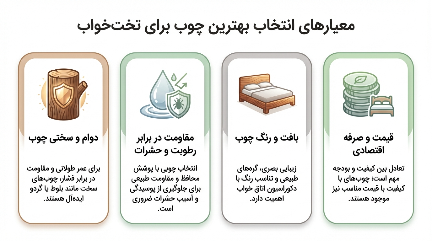 بهترین نوع چوب برای تخت خواب