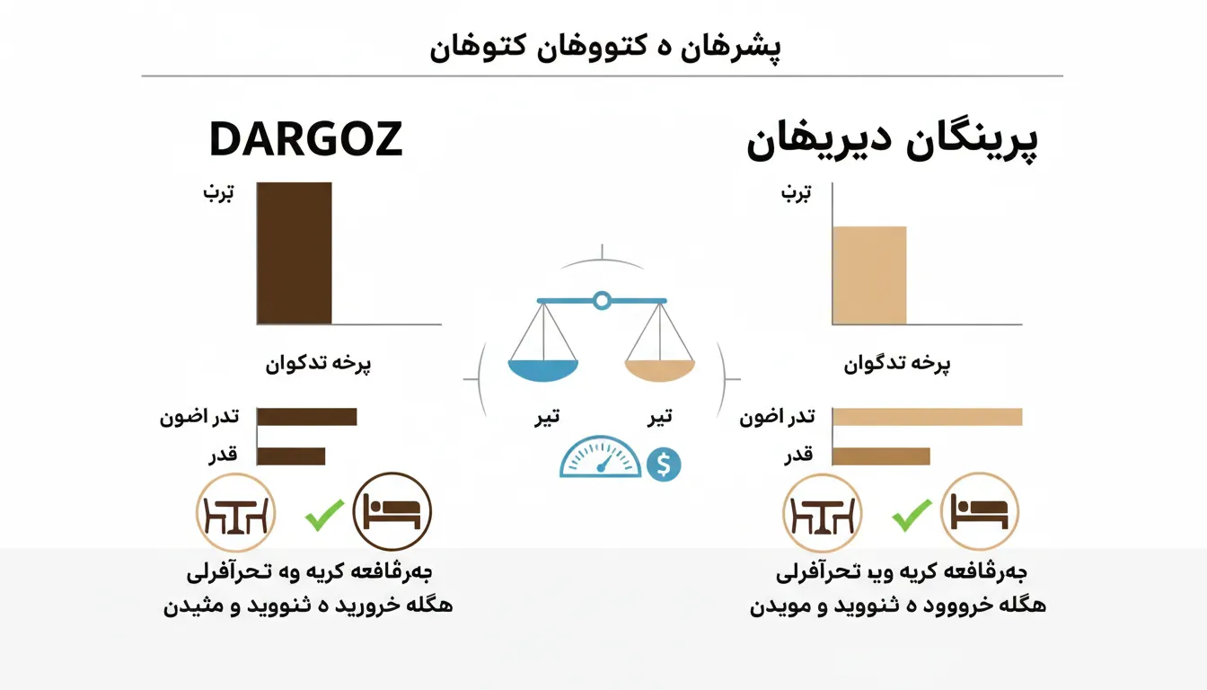 بایۆلۆژیای دار و زانستی هەڵبژاردنی کەرەستەی خاو لە بەرهەمەکاندا
