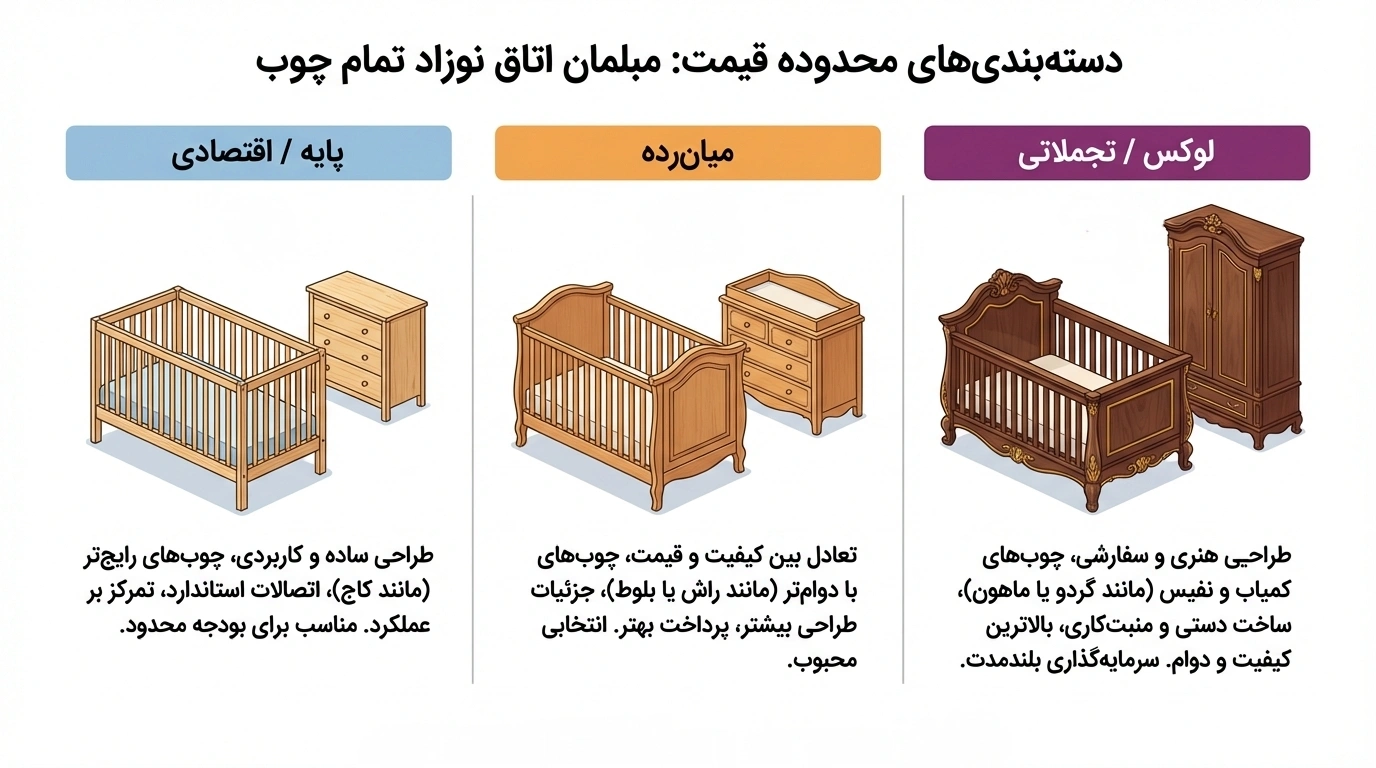 لیست قیمت سرویس خواب نوزاد و هزینه خرید تخت و کمد نوزاد در سال ۱۴۰۴