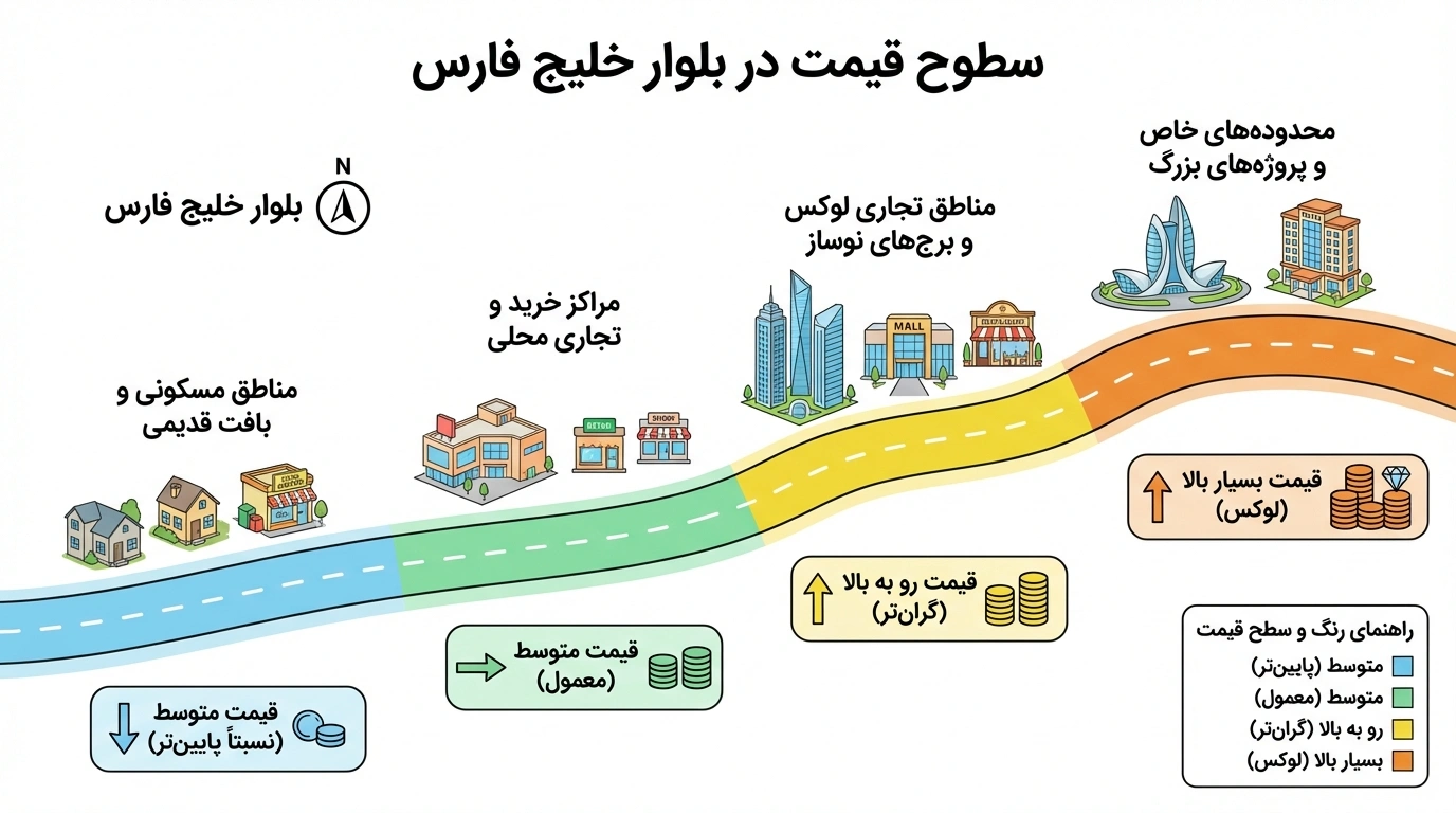 تحلیل اقتصادی:  مکانیزم قیمت‌گذاری و مزیت رقابتی