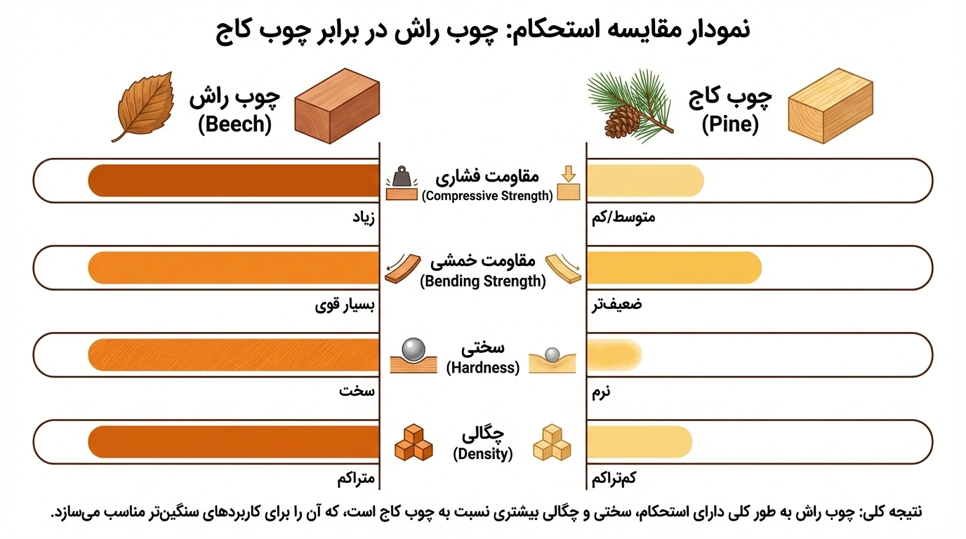 مهندسی کیفیت: بررسی کلاف، فوم و پارچه مبلی و استانداردهای تولید