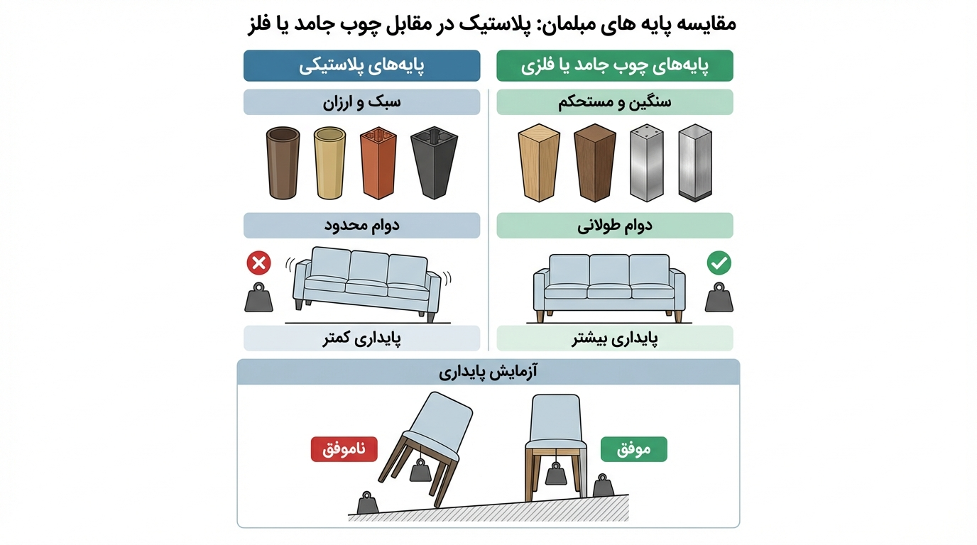 پایههای لرزان و تراز نبودن