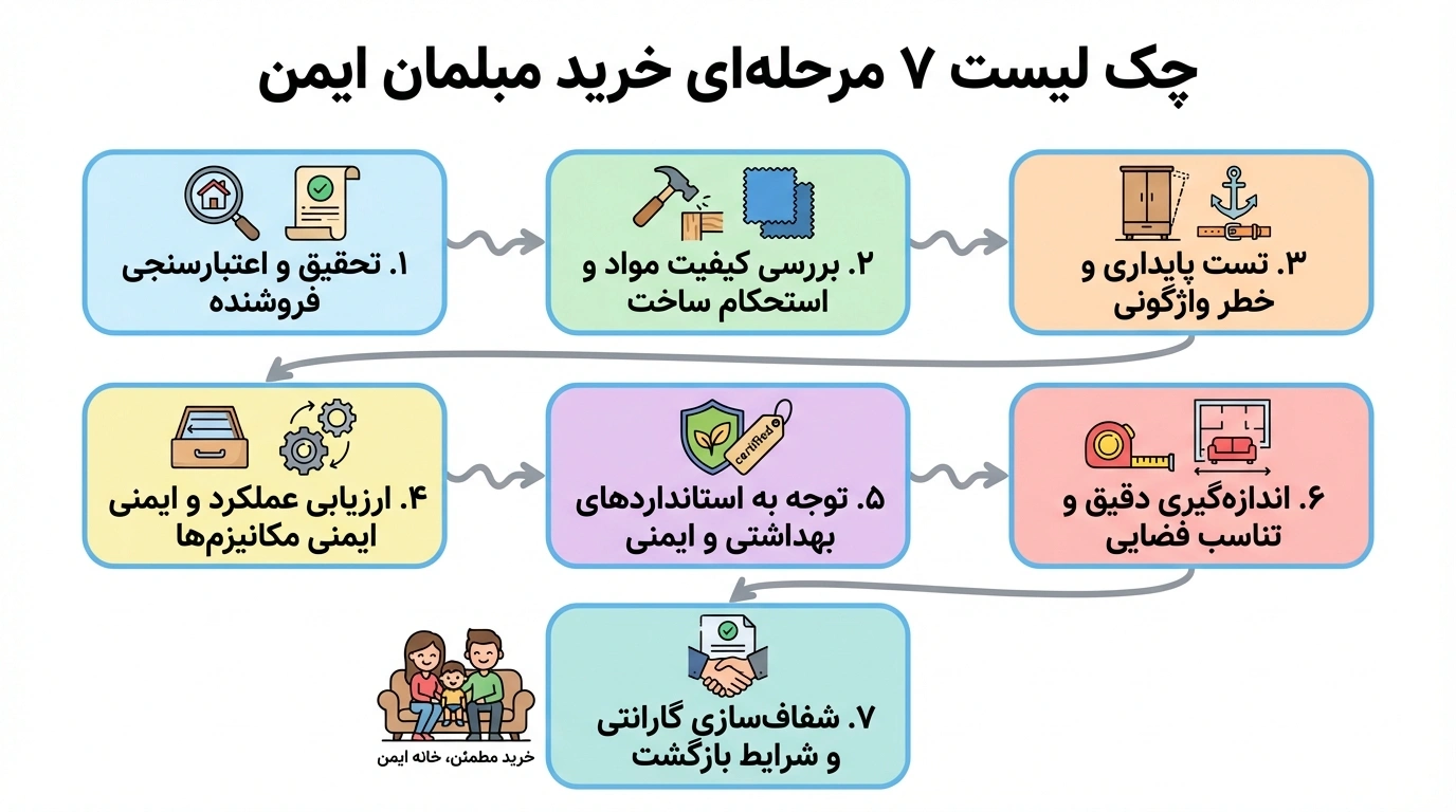 چک‌لیست تخصصی خرید ایمن از بازار چهاردانگه