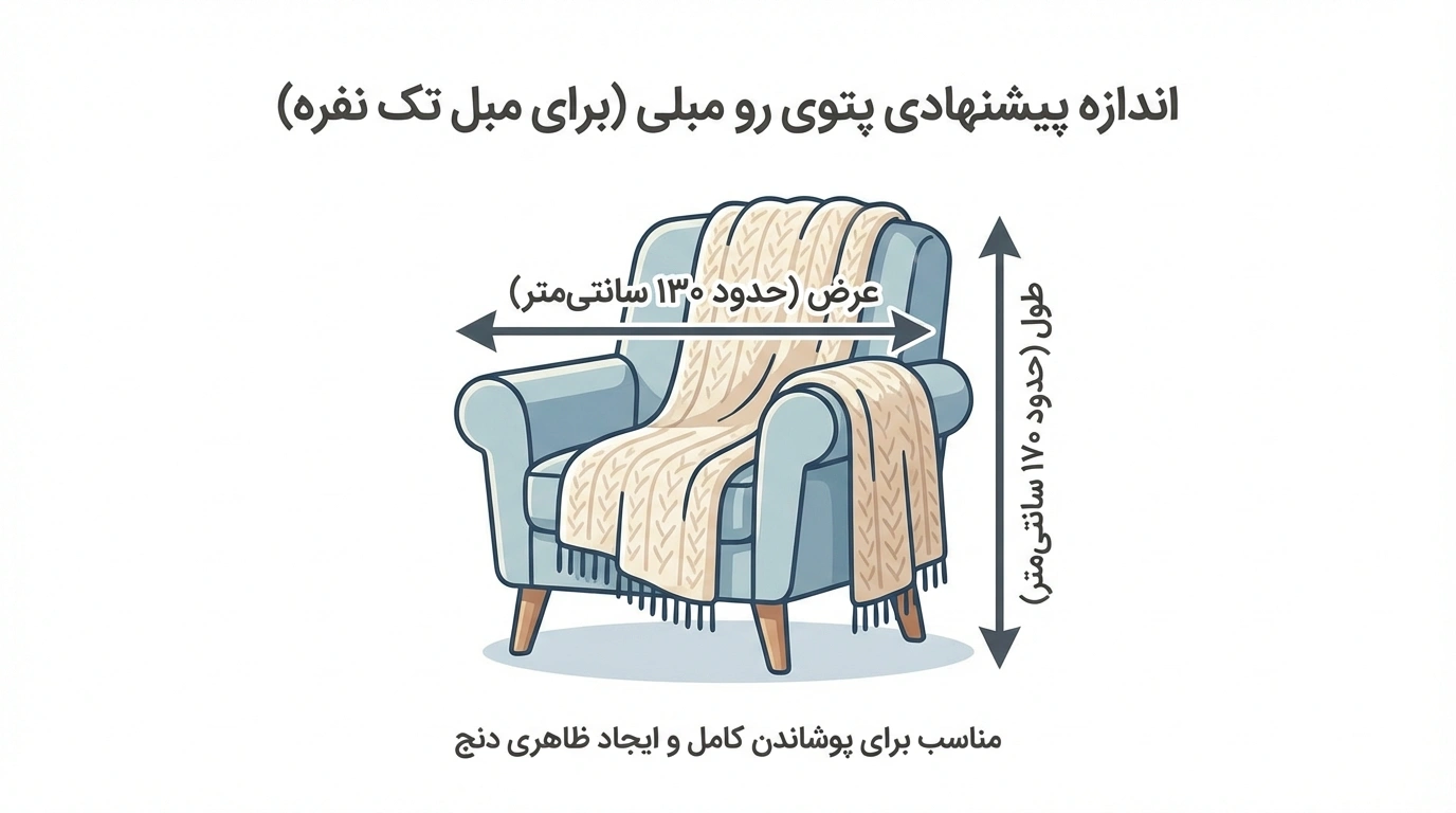 ابعاد استاندارد و محاسبات هندسی برای انتخاب شال مبل مناسب انواع مبلمان