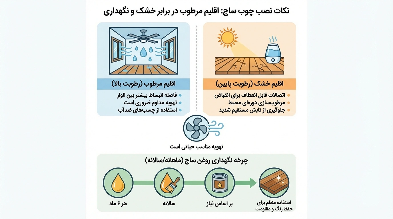 مبانی فنی نصب و نگهداری در اقلیم‌های متفاوت