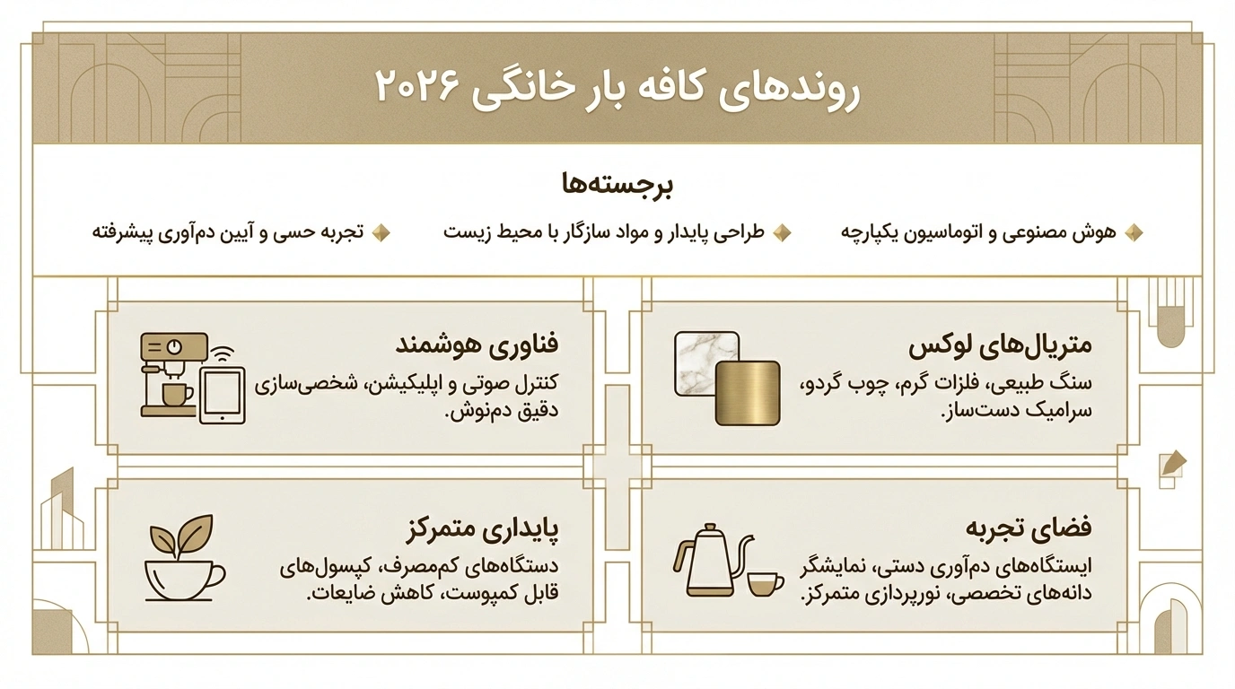 فلسفه پیدایش کافی بار در خانه: از تجمل تا ضرورت ساختاری