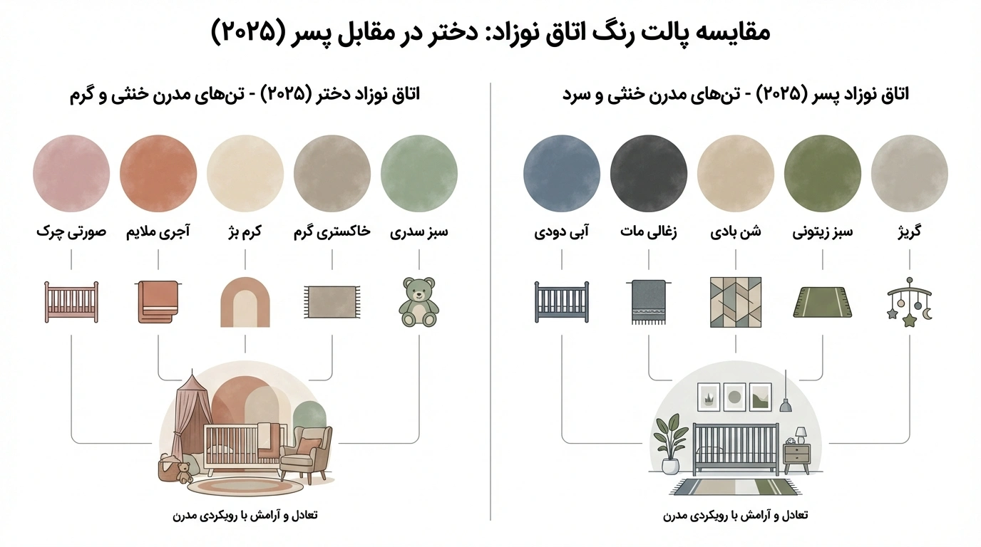 جذابترین انواع سرویس خواب نوزاد دختر و سرویس خواب نوزاد پسر با طراحی مدرن