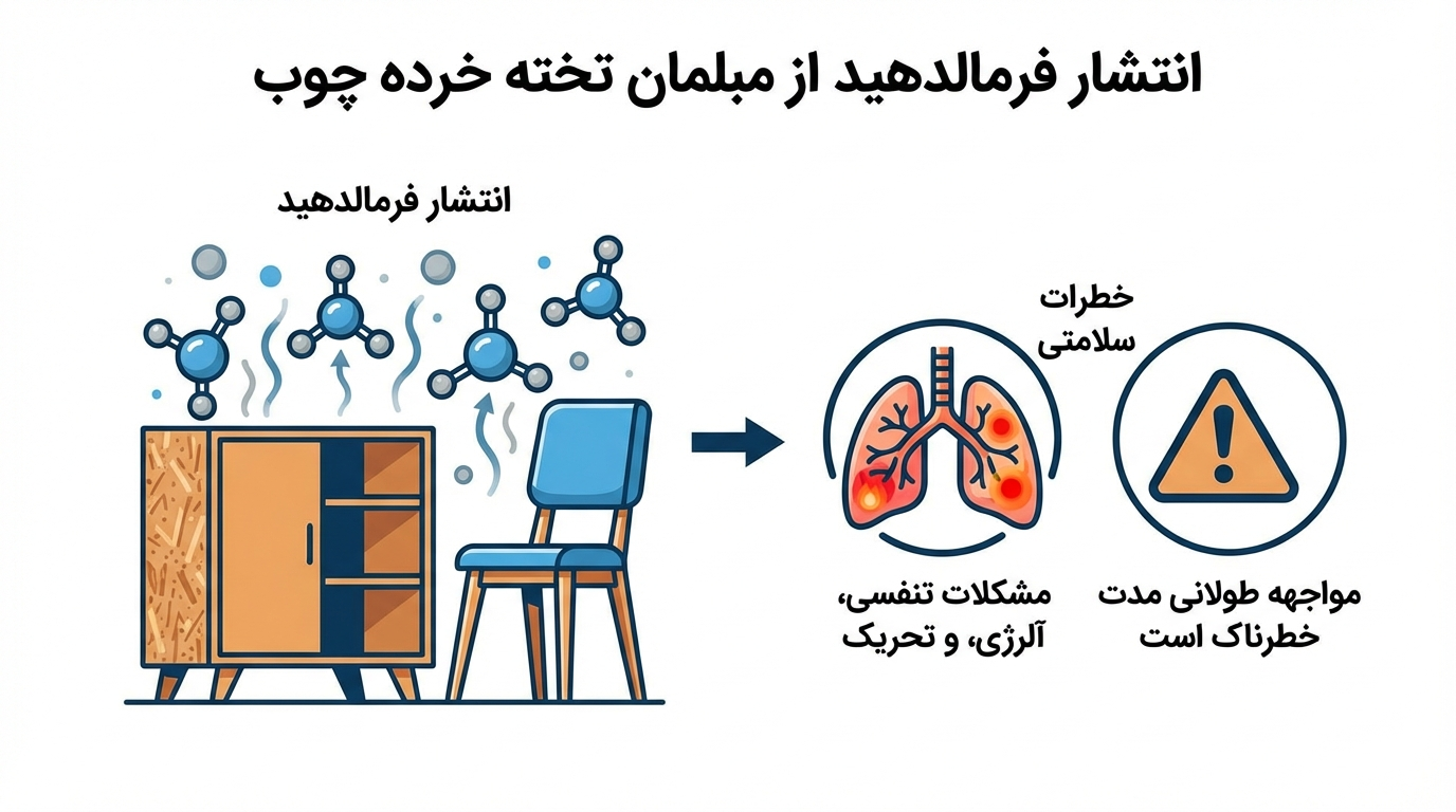 مواد سمی و گازهای خطرناک