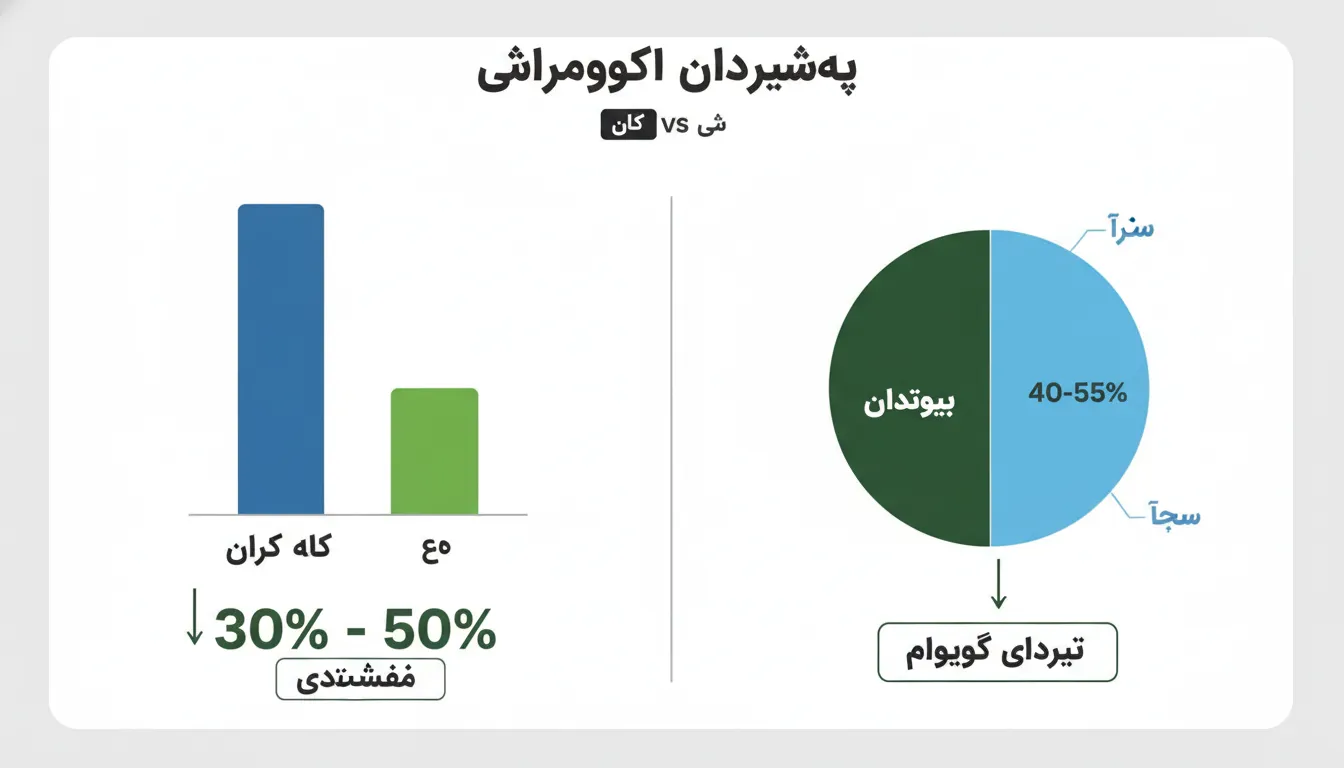 شیکاریی نرخ و ستراتیژی کڕینی بە کۆ