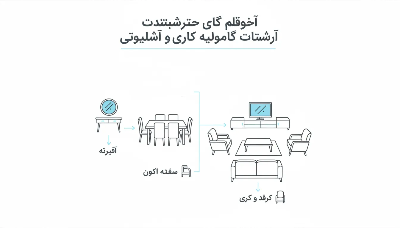 ستی مۆبیلیای ناوماڵ و ژووری دانیشتن